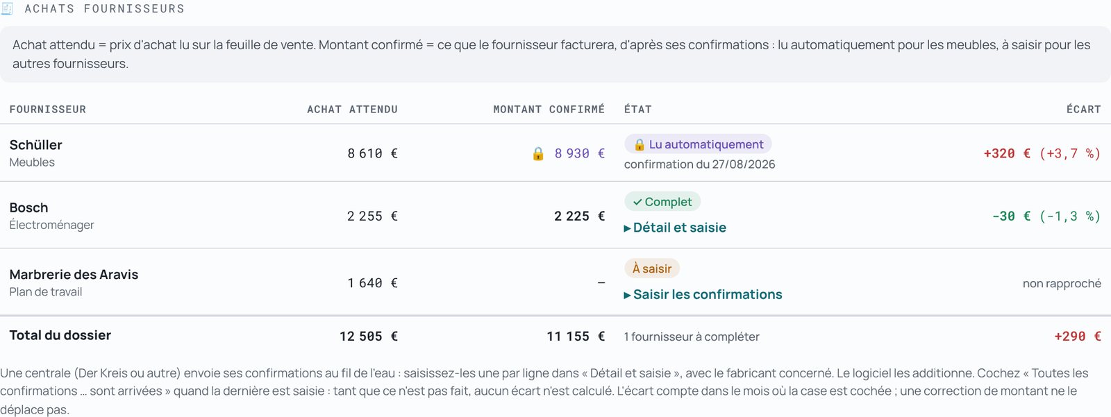 Tableau des achats fournisseurs d'un dossier : achat attendu, montant confirmé, écart